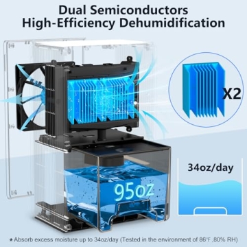 NineSky Dehumidifier with Auto Shut Off and LED Lights