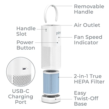 Best Portable Air Purifier - Pure Enrichment PureZone Mini