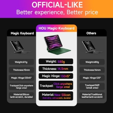 HOU Keyboard Case for iPad Air 11" 2024 and iPad Pro