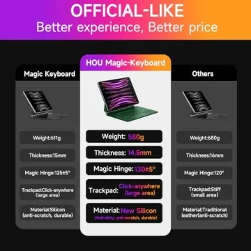 HOU Keyboard Case for iPad Air 11" 2024 and iPad Pro