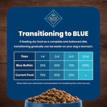 Blue Buffalo Life Protection Formula Adult Dry Dog Food, Helps Build and Maintain Strong Muscles, Made with Natural Ingredients, Chicken & Brown Rice Recipe, 30-lb. Bag