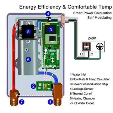 Instant Hot Water ECOTOUCH Tankless Heater 5.5KW