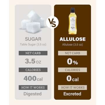 My Normal Keto Allulose 17.1 Fl Oz - Allulose, Monk Fruit and Stevia Blend, Zero Calorie Sweetener, 1:1 Sugar Substitute, Gluten Free, No Erythritol & Glycemic Impact, 0g Net Carbs - Keto, Paleo, Vegan Friendly