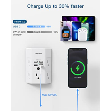 Surge Protector with 5 Outlets & 4 USB Ports