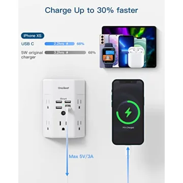 Surge Protector with 5 Outlets & 4 USB Ports