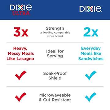 Dixie Large Paper Plates, 10 Inch, 204 Count, 2X Stronger, Microwave-Safe, Soak-Proof, Cut Resistant, Disposable Plates For Everyday Breakfast, Lunch, & Dinner Meals