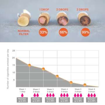 NicoBloc 1-Pack - Personalized Quit Smoking Solution