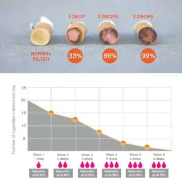 NicoBloc 1-Pack - Personalized Quit Smoking Solution