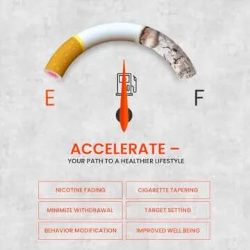 NicoBloc 1-Pack - Personalized Quit Smoking Solution