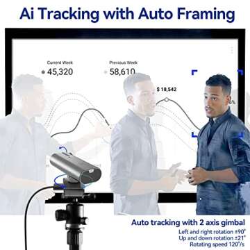 AICOCO Webcam: 2K Streaming Camera with Intelligent Sensor, AI Auto Tracking, Gesture Control and No...