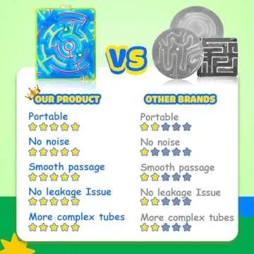 LESONG Sensory Toys for Kids: Gel-Filled Maze Fun