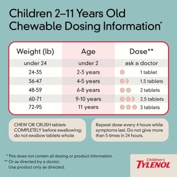 Tylenol Children’s Pack - Liquid Oral Suspension and Chewables