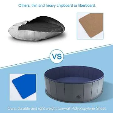 Niubya Foldable Dog Pool, Collapsible Hard Plastic Dog Swimming Pool, Portable Bath Tub for Pets Dogs and Cats, Pet Wading Pool for Indoor and Outdoor, 48 x 12 Inches