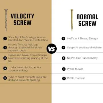 Velocity 3 Inch Deck Screws (Size #9), Self Tapping Exterior Wood Screws, Tan Rust Resistant Coating, Stick-Tight Hexstix T25 Torx Bits Contractor Pack (350 Pieces)