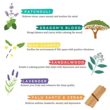 Folkulture Incense Sticks Set Elevates Relaxation with Aromas