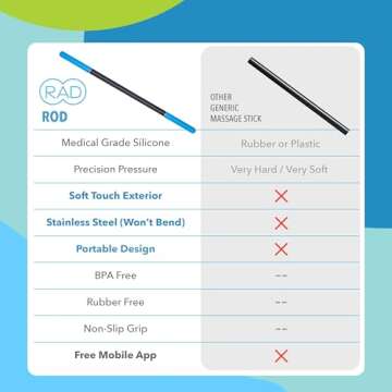 RAD Rod Massage Roller Stick - Myofascial Release Roller for Legs, Shoulders, Neck, Back, Arm - Muscle Roller for Athletes - Compact Deep Tissue Massage Roller for Mobility & Recovery