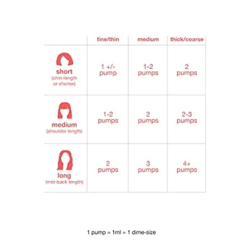 K18 Leave-In Molecular Hair Mask for Dry Damaged Hair