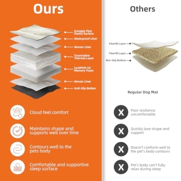 Mora Pets Dog Crate Pad Soft Waterproof Memory Foam Bed