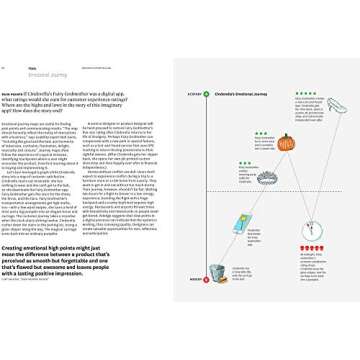 Design Is Storytelling