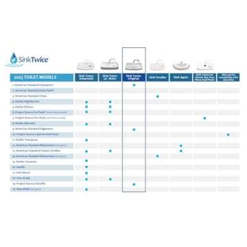 Sink Twice for Toilet Tanks Measuring 15.25" - 16.8" (Measured with lid Off)