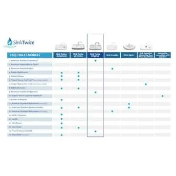 Sink Twice for Toilet Tanks Measuring 15.25" - 16.8" (Measured with lid Off)