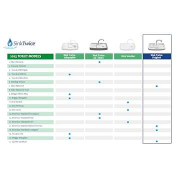 Sink Twice for Toilet Tanks Measuring 15.25" - 16.8" (Measured with lid Off)