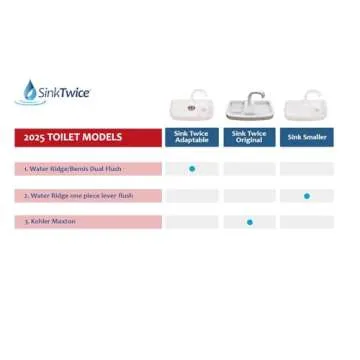 Sink Twice for Toilet Tanks Measuring 15.25" - 16.8" (Measured with lid Off)