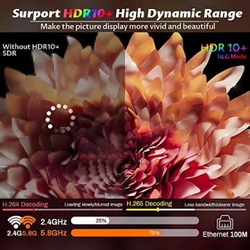 Android TV Box 12.0 with 4GB RAM and 32GB Storage