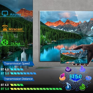 Android TV Box 12.0 with 4GB RAM and 32GB Storage