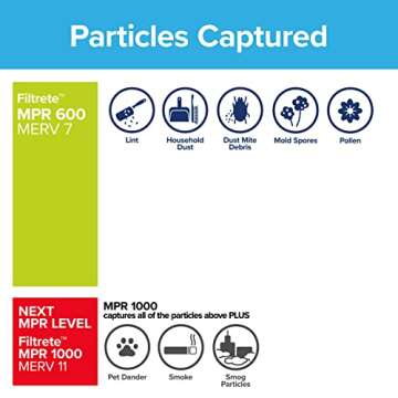 Filtrete 20x30x1 Air Filter, MPR 600, MERV 7, Clean Living Dust Reduction 3-Month Pleated 1-Inch Air Filters, 6 Filters