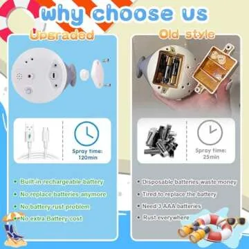 Bath Toys for Babies 6-12 Months - Light Up Whale Bath Toys Sprinkler - Toddler Infant Boy Girls Toys 1st Birthday Gifts - Water Spray Pool Bathtub Toys for Kids Ages 1-3 - Baby Toys 12-18 Months