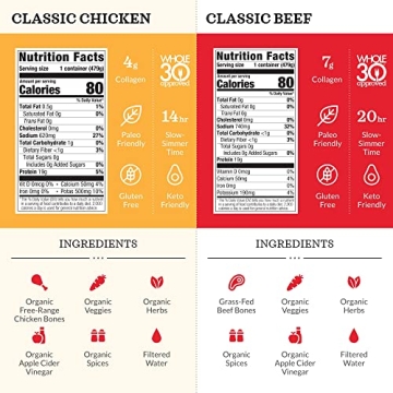 Kettle and Fire Bone Broth: Premium Nutrient-Rich Goodness