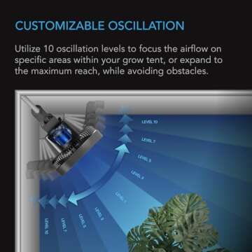 AC Infinity CLOUDRAY S6, Gen 2 Grow Tent Clip Fan 6” with Redesigned Long-Life EC Motor, Custom 10 Dynamic Wind Speeds and 10-Level Oscillation, Weatherproof IP-54, for Hydroponics Circulation Cooling