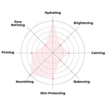 FACETORY Moon Velvet Moisturizing Sheet Masks for Soft Skin