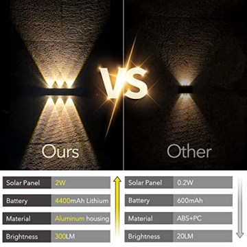 Mrzxy Solar Wall Lights - Up and Down LED Outdoor Lighting