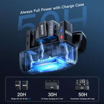 BOYAMIC Wireless Lavalier Microphone for iPhone Android Tablets Camera,Onboard Recording,984ft Range, 10h Battery Life with Charging Case, Clip on Wireless Lapel Mic for Live Streaming Video Recording