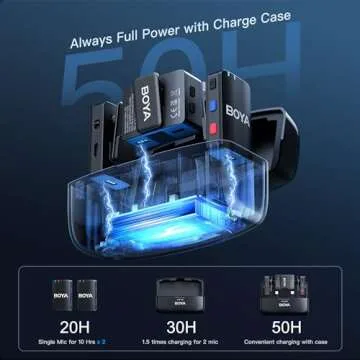 BOYAMIC Wireless Lavalier Microphone for iPhone Android Tablets Camera,Onboard Recording,984ft Range, 10h Battery Life with Charging Case, Clip on Wireless Lapel Mic for Live Streaming Video Recording