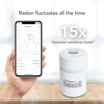 Ecosense RD200 RadonEye, Home Radon Detector, Fast Capture of Fluctuating Levels, Short & Long-Term Continuous Monitoring with Trend Charts