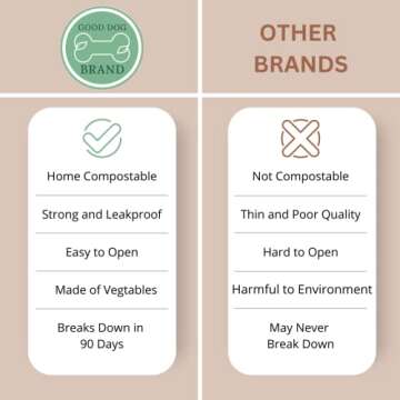 Good Dog Compostable Poop Bags | 150 Eco-Friendly Bags