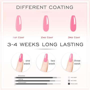 JXH Gel Nail Polish, 15ml Shell Pink Color Soak Off Gel Nail Polish, Nail Gel Polish Colors, Professional UV LED Nail Art Manicure for Salon Designs and Home DIY Use 0.5 OZ