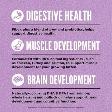 ORIJEN Dry Kitten Food, Grain Free Food for Kittens, with WholePrey Ingredients, 4lb