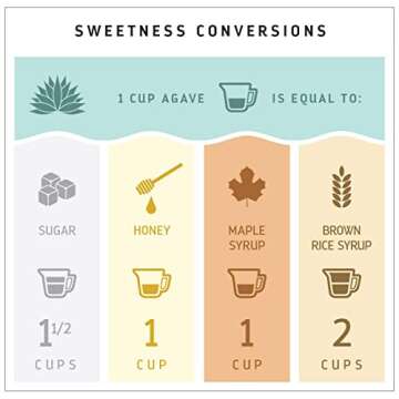 MADHAVA Organic Light Agave, 100% Pure Blue Nectar | Sugar Alternative | Vegan | Non GMO | Natural Liquid Sweetener, 46 Oz. (Pack of 2)