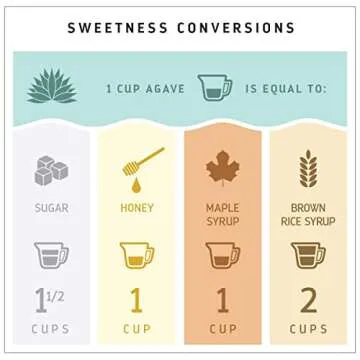 MADHAVA Organic Light Agave, 100% Pure Blue Nectar | Sugar Alternative | Vegan | Non GMO | Natural Liquid Sweetener, 46 Oz. (Pack of 2)