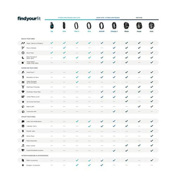 Fitbit Charge 2 Heart Rate + Fitness Wristband Watch, Black,(US Version), Large (6.7 - 8.1 Inch) (Renewed)