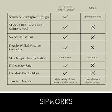 Sipworks Whiskey Tumbler - 8 oz Stainless Steel Tumbler with Double Walled Vacuum Insulation - Dishwasher Safe, Spill Resistant, Insulated Whiskey Tumbler for Travel & Parties - Mahogany