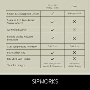 Sipworks Whiskey Tumbler - 8 oz Stainless Steel Tumbler with Double Walled Vacuum Insulation - Dishwasher Safe, Spill Resistant, Insulated Whiskey Tumbler for Travel & Parties - Mahogany