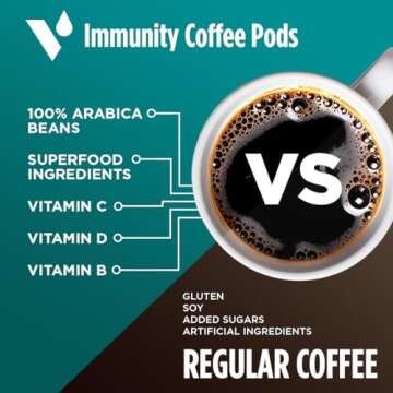 VitaCup Immunity Coffee Pods, Wellness Boost with Antioxidants, Echinacea, Probiotics, Vitamin C & D3, Medium Dark Roast, Recyclable Single Serve Pod Compatible with Keurig K-Cup Brewers,16 Ct