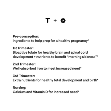 Thorne Prenatal: Essential Vitamins for Pregnancy & Nursing