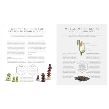 Transform Your Understanding with The Science of Nutrition Book