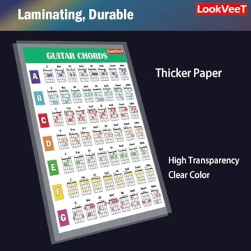 LookVeeT Guitar Chord Chart Poster and Laminated Chords